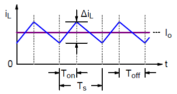 Ripple Voltage / Ripple in my power supply - Electrical Engineering